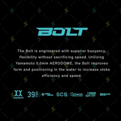 Women's Bolt 2.0 Wetsuit - Neon Yellow/Blue