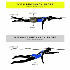 Women's ULTRA Buoyancy Short - Gold