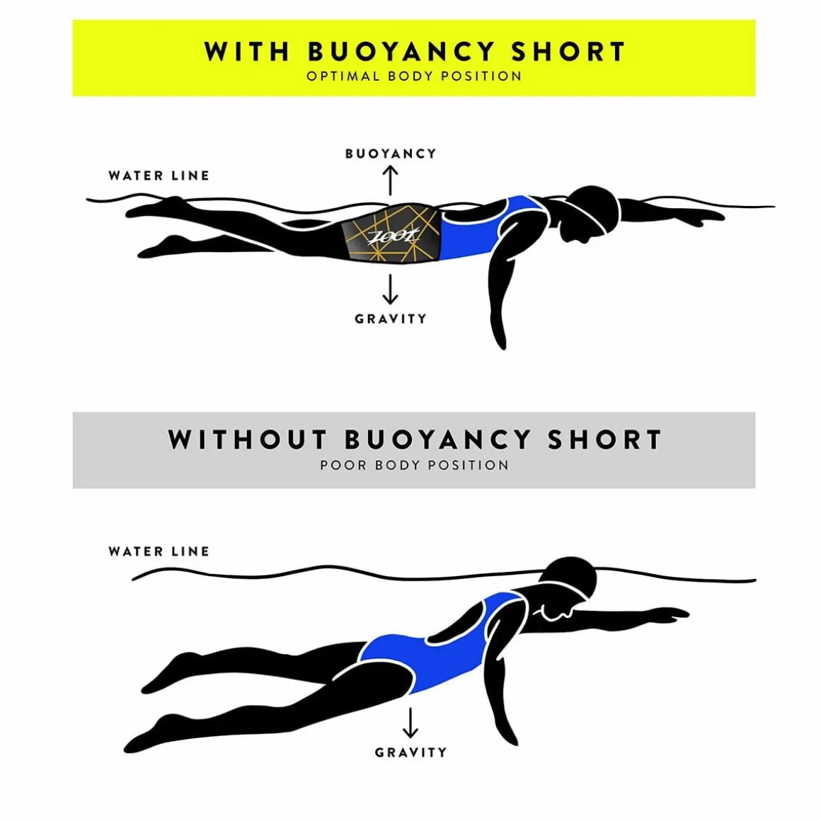 Women's ULTRA Buoyancy Short - Gold